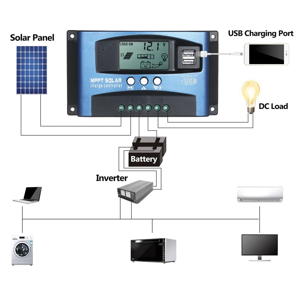 Dazzduo Controller,Dual USizeB Output LCD Sizecreen  Sizecreen  5V/2A  Sizeolar Identification  5V/2A Dual  Dual USizeB Sizeolar Dual USizeB Sizeolar USizeB Output 12V/24V 5V/2A Dual USizeB