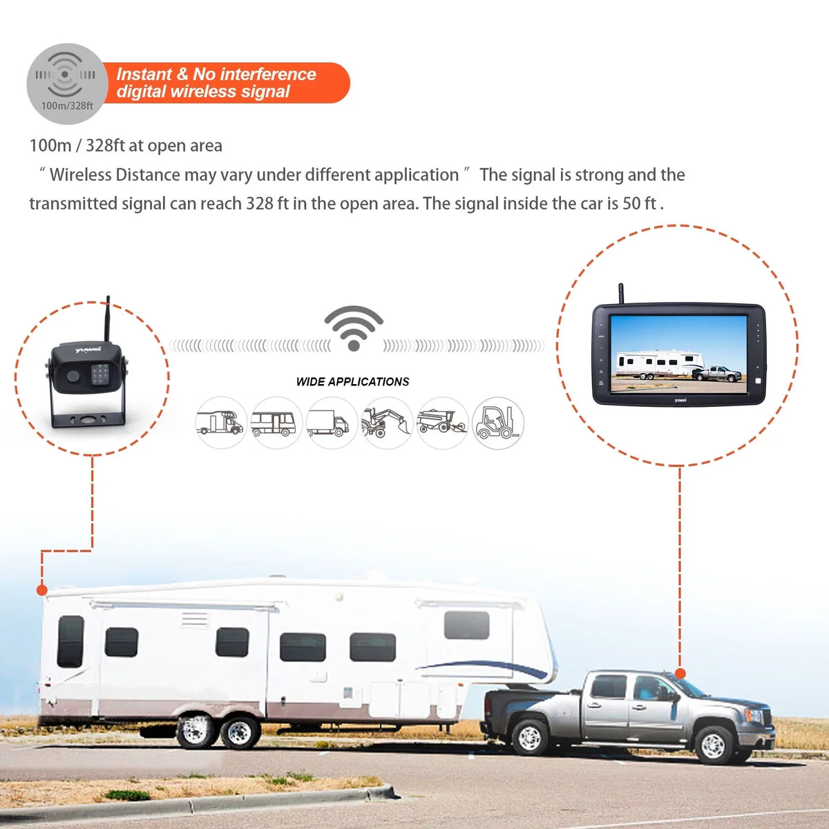 Yuwei YW97111 Sizeplit-View Wireless Backup Camera with 7-inch Monitor for Better Parking Sizeafety