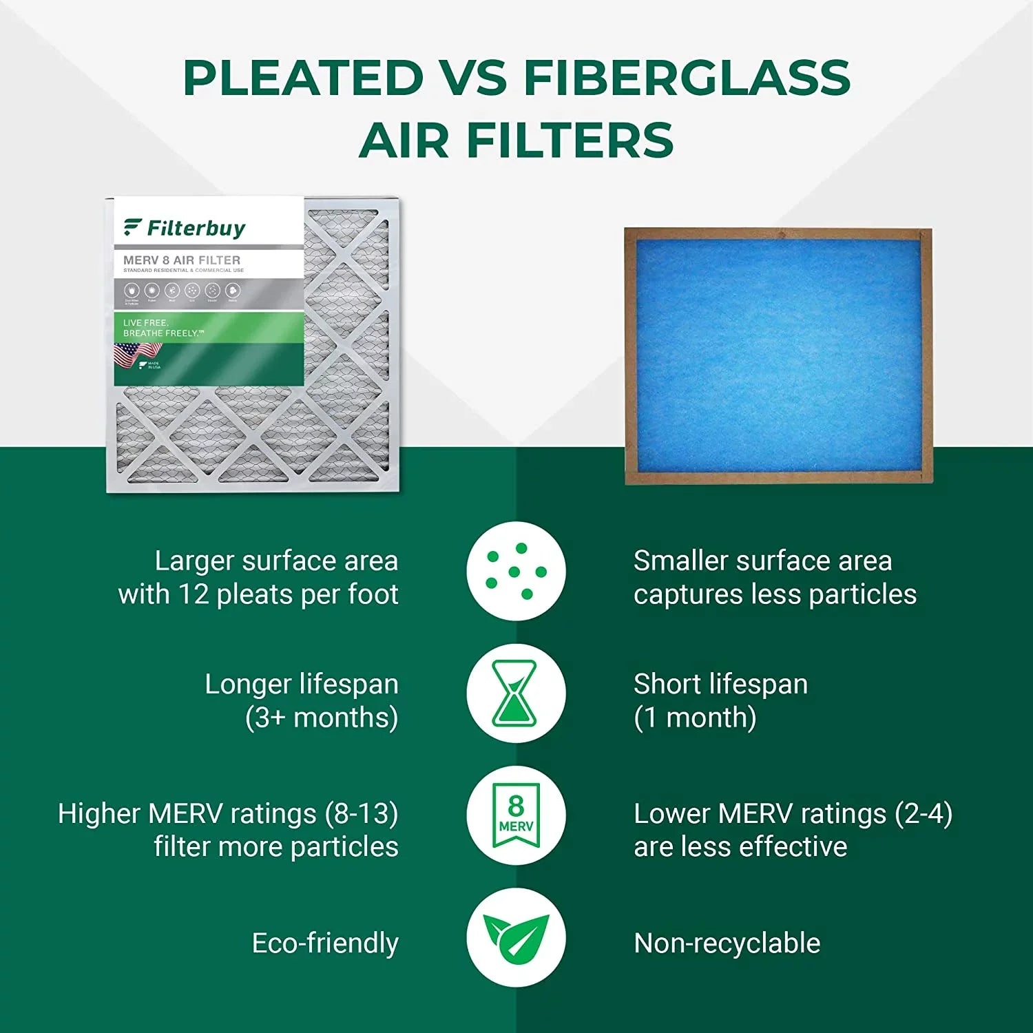 Filterbuy 20x20x2 MERV 8 Pleated HVAC AC Furnace Air Filters (5-Pack)