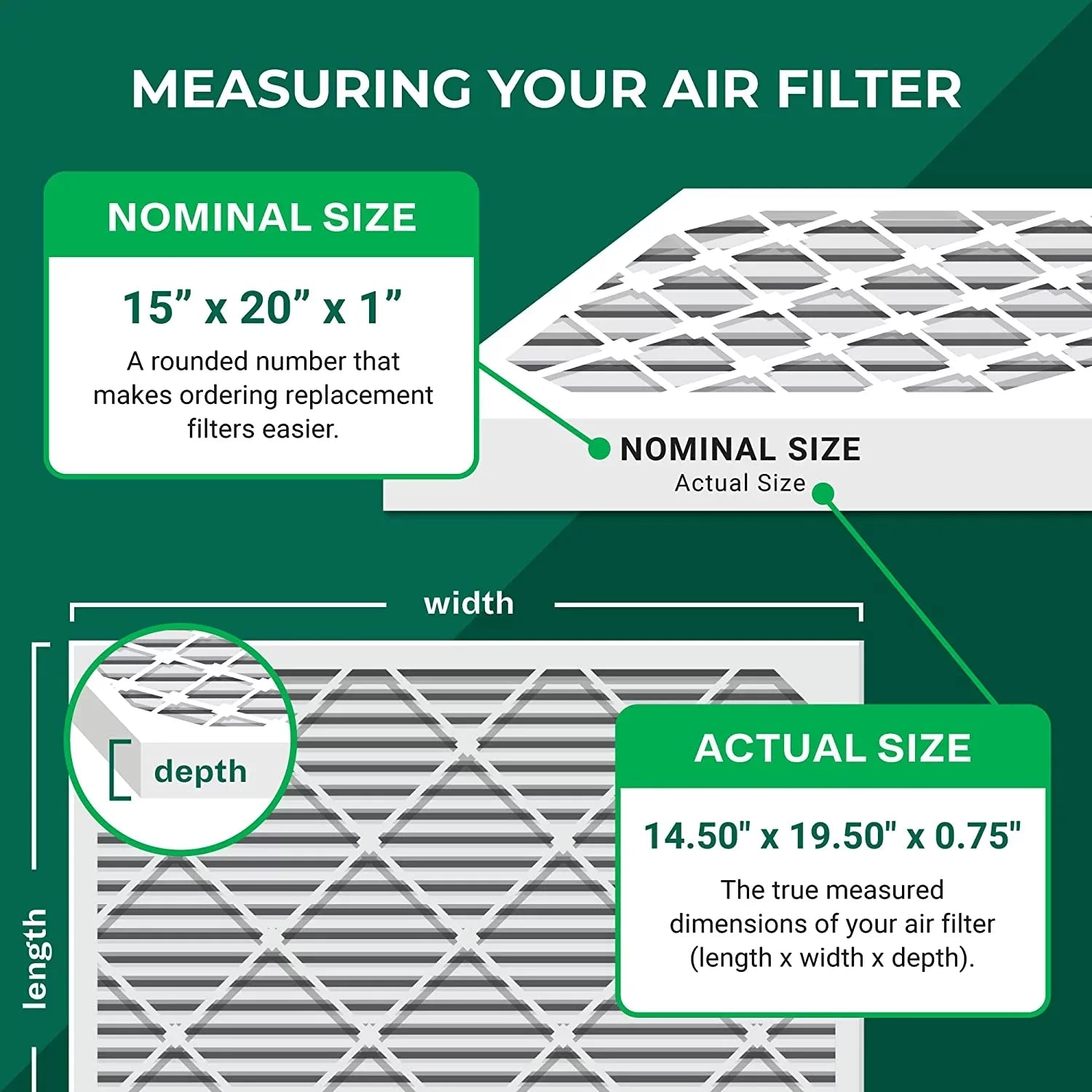 Filterbuy 15x20x1 MERV 8 Odor Eliminator Pleated HVAC AC Furnace Air Filters with Activated Carbon (1-Pack)