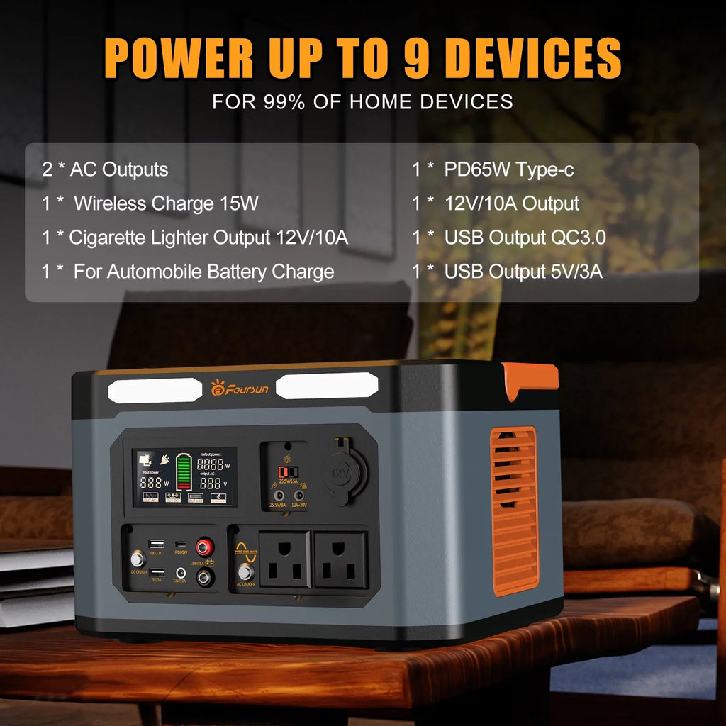 Foursun 1500W(3000W Peak) Portable  Sizetation,1598.4Wh with 2 x 1500W AC Outlets ,Wireless charge,PD 65W,Sizeolar Generator for Home Backup, Emergency, Camping