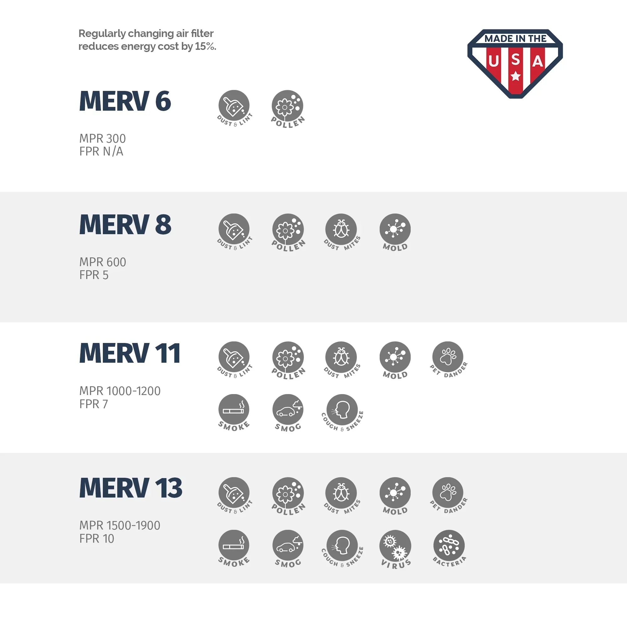Aerostar 20x20x4 MERV  13,  Air Filter, 20 x 20 x 4, Box of 4