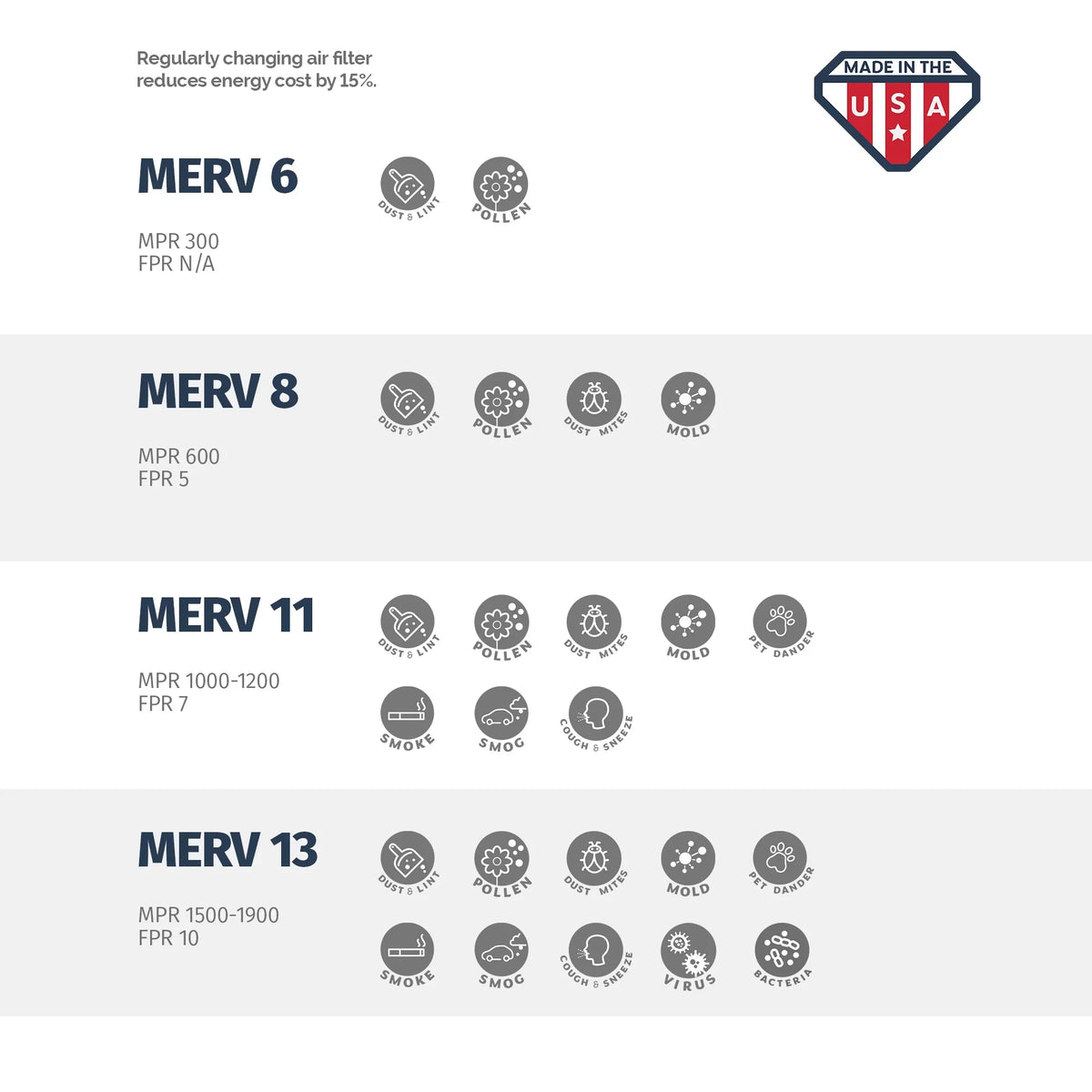 Aerostar 20x20x4 MERV  8, Pleated Air Filter, 20 x 20 x 4, Box of 6, Made in the USizeA
