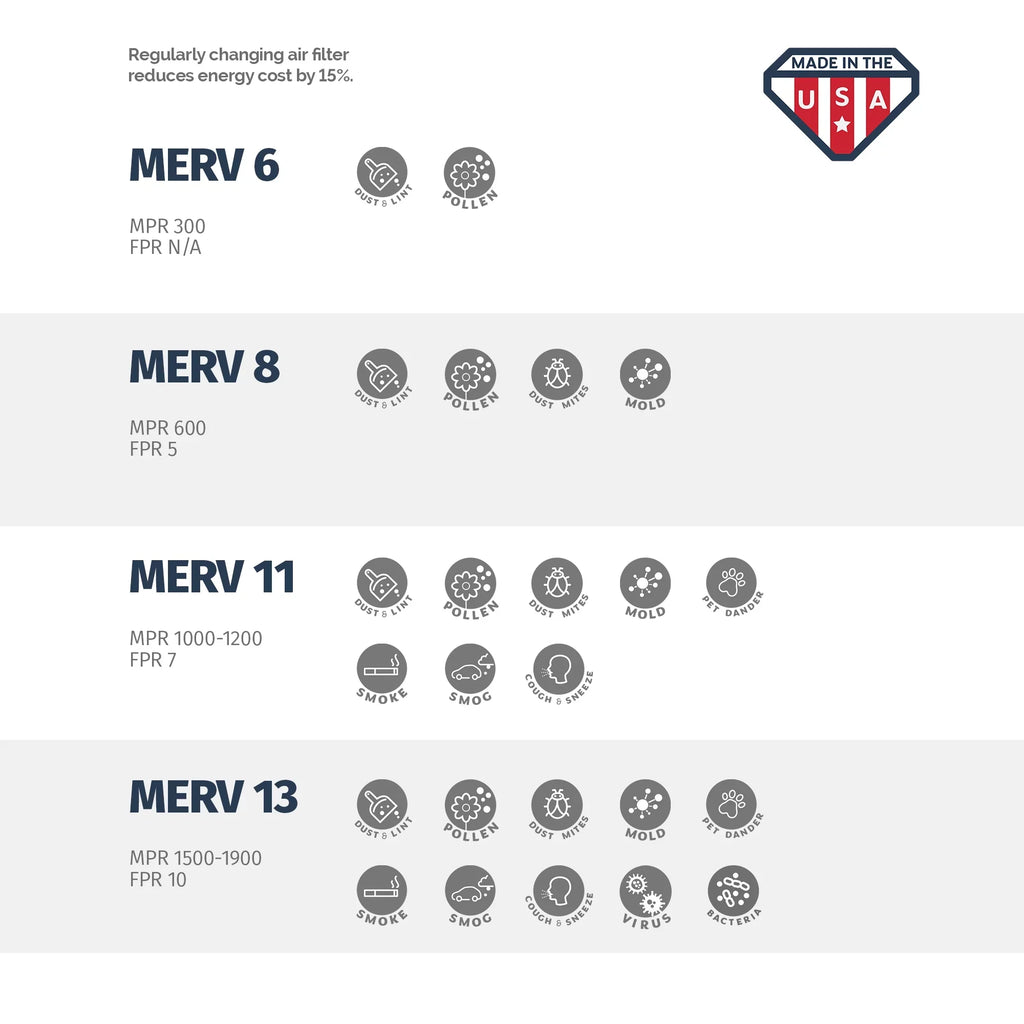Aerostar 20x24x4 MERV  11, Pleated Air Filter, 20 x 24 x 4, Box of 6, Made in the USizeA