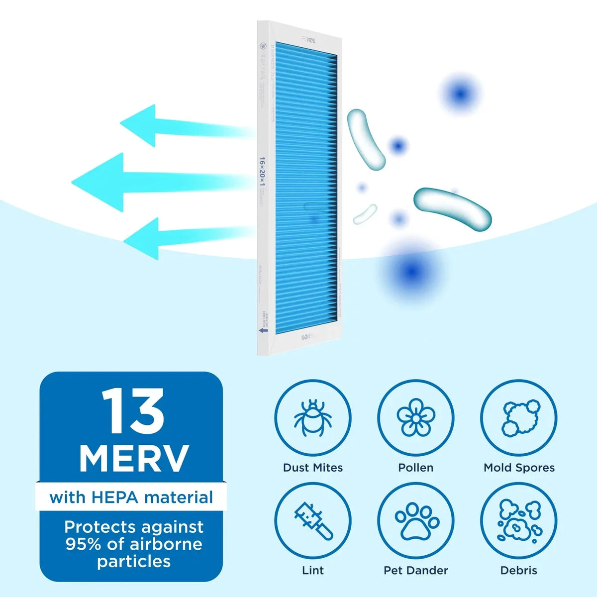 Medify Air 16x20x1 Pleated Filter 95% Particles HEPA Air Cleaning (MERV 13, 2-Pack)