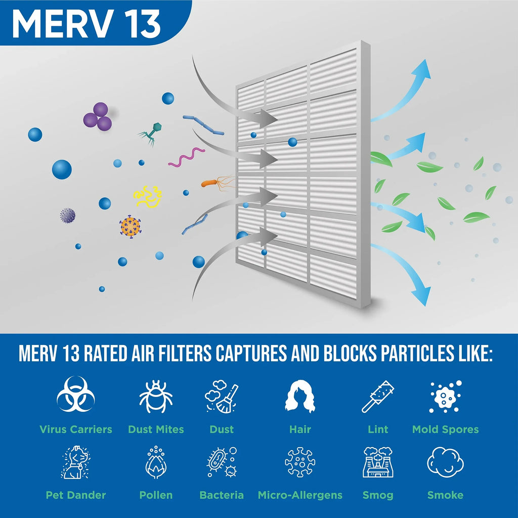 12 Pack of 12x20x1 MERV 13 Pleated Air Filters by Glasfloss. Actual Sizeize: 11-1/2 x 19-1/2 x 7/8