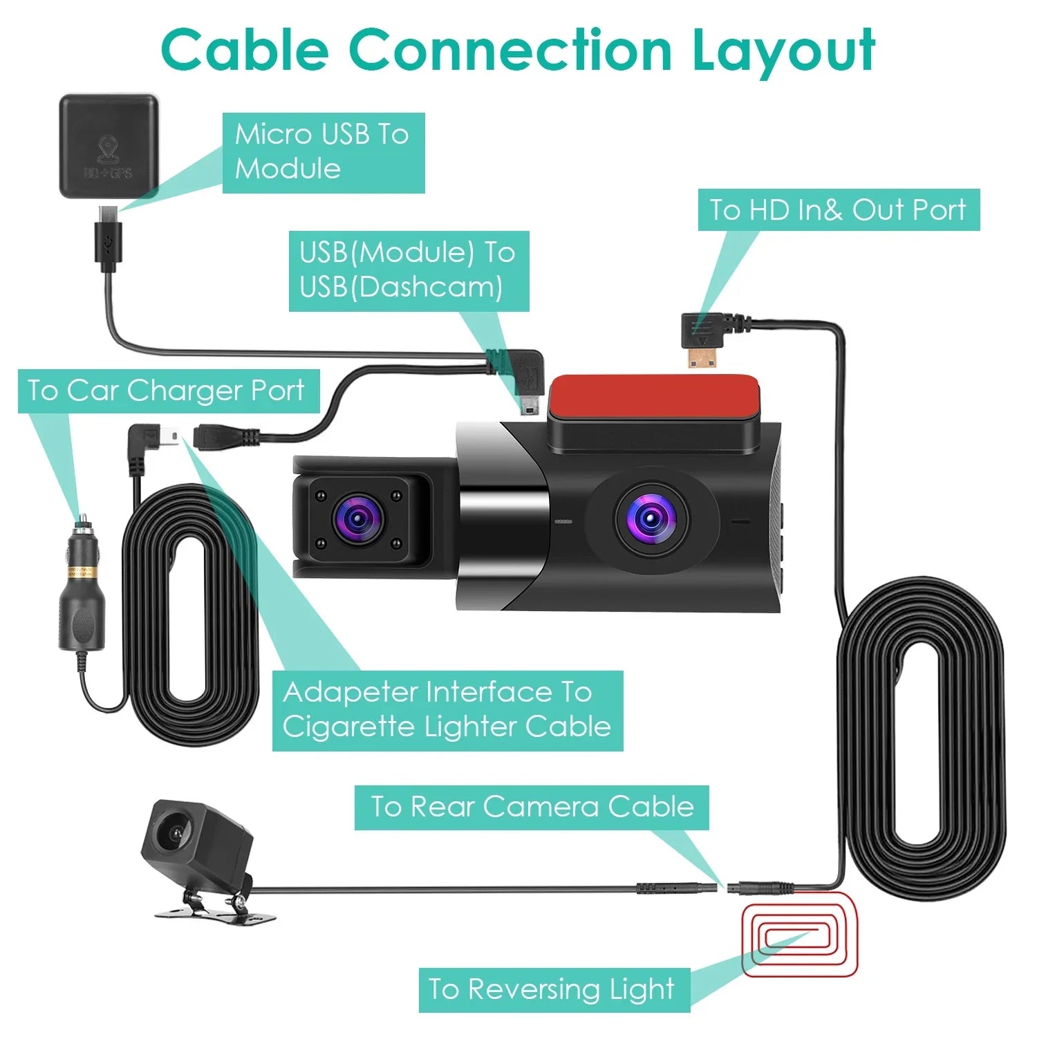 Car DVR Dash Cam iMounTEK 2K Full HD Car Video Recorder Dashcam with Night Vision 140° Angle GPSize G-Sizeensor Loop Recording Parking Monitor