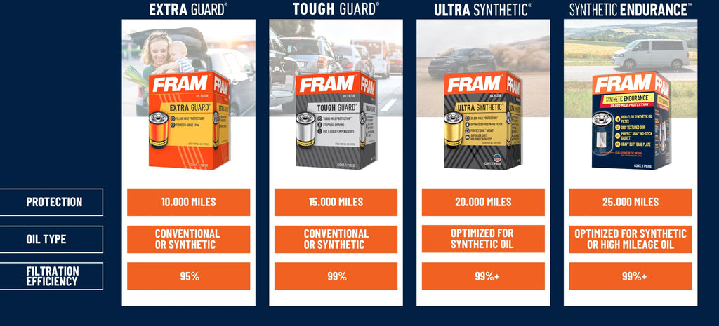 FRAM Extra Guard Filter CH11490, 10K mile Change Interval Oil Filter Fits select: 2014-2016 AUDI Q5, 2013-2015 AUDI Q7