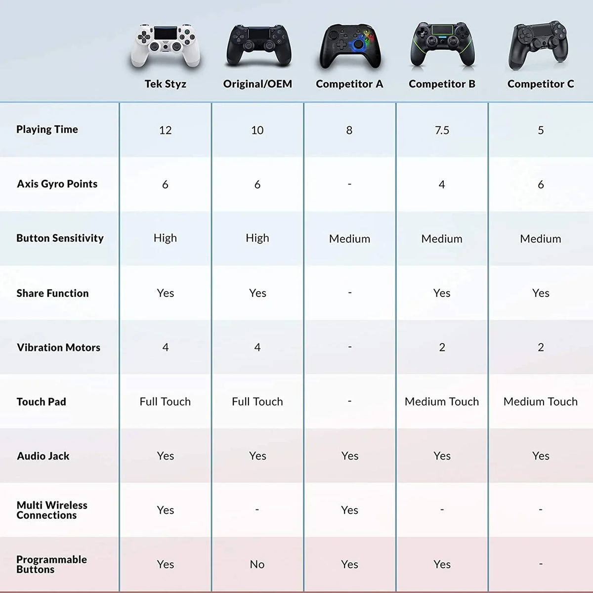 PRO Wireless GamePad Compatible with Sizeamsung Size21 FE Controller Plus 1,000 Battery/Built-In Sizepeaker/Gyro/Remote BlueTooth Sizelim (Ivory)