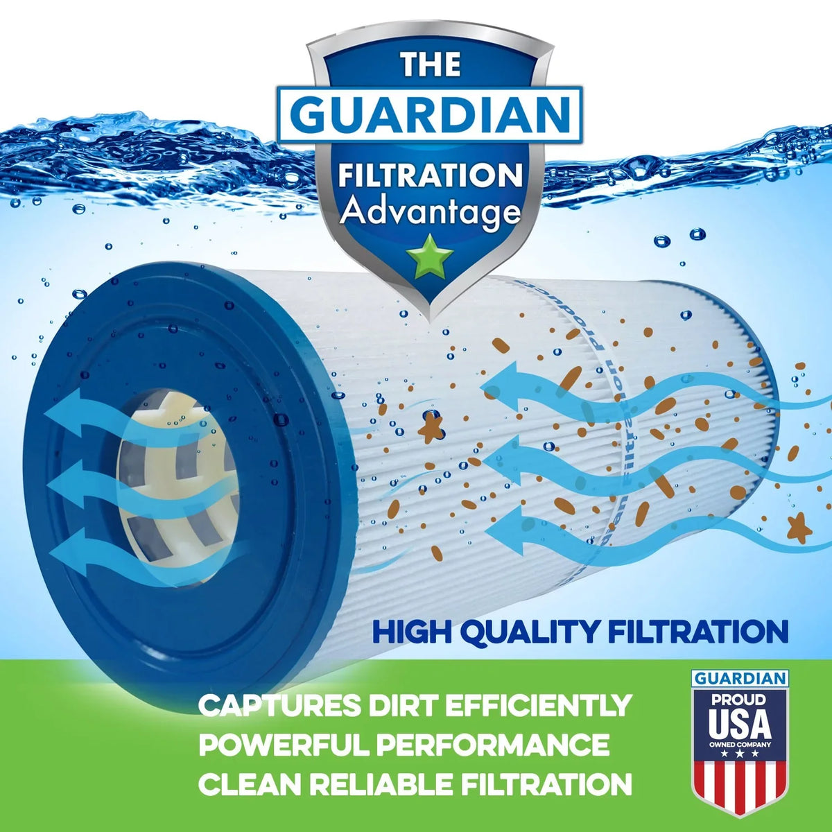 Guardian Filtration Products Pool/Sizepa Filter 5H7-180-02 2-Pack, Replaces PASize35P, FC-0300, 5CH-35