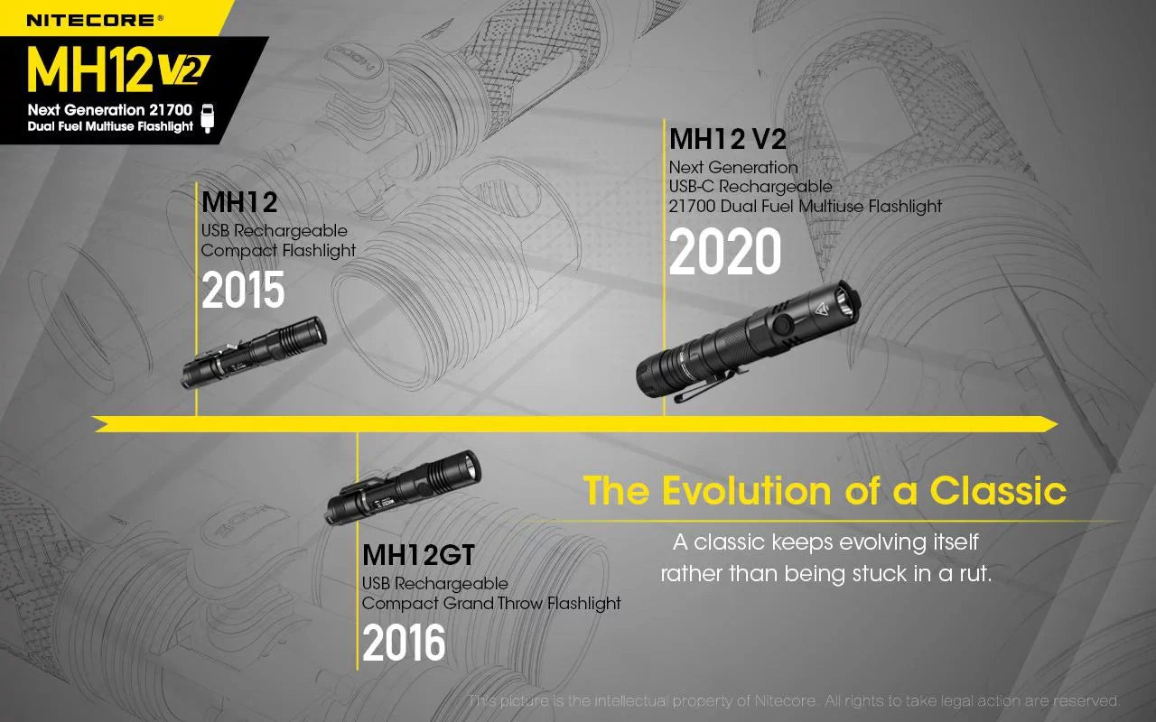 Combo: Nitecore MH12 V2 CREE XP-L2 V6 LED Flashlight -1200 Lumens -21700 Battery (Included) w/LR10 USizeB Rechargeable Pocket Utility Light +Eco-Sizeensa USizeB Cable