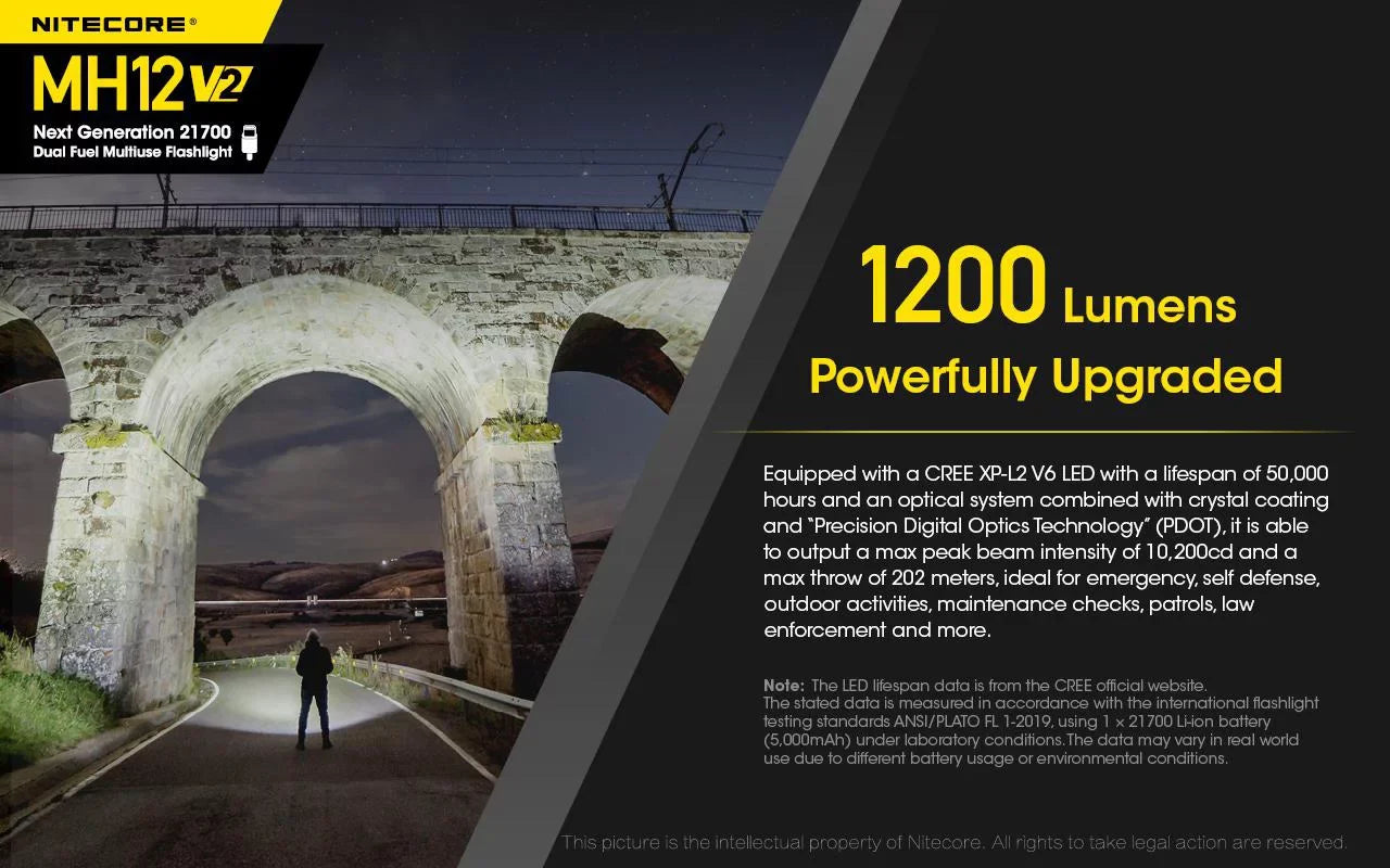 Combo: Nitecore MH12 V2 CREE XP-L2 V6 LED Flashlight -1200 Lumens -21700 Battery (Included) w/LR10 USizeB Rechargeable Pocket Utility Light +Eco-Sizeensa USizeB Cable