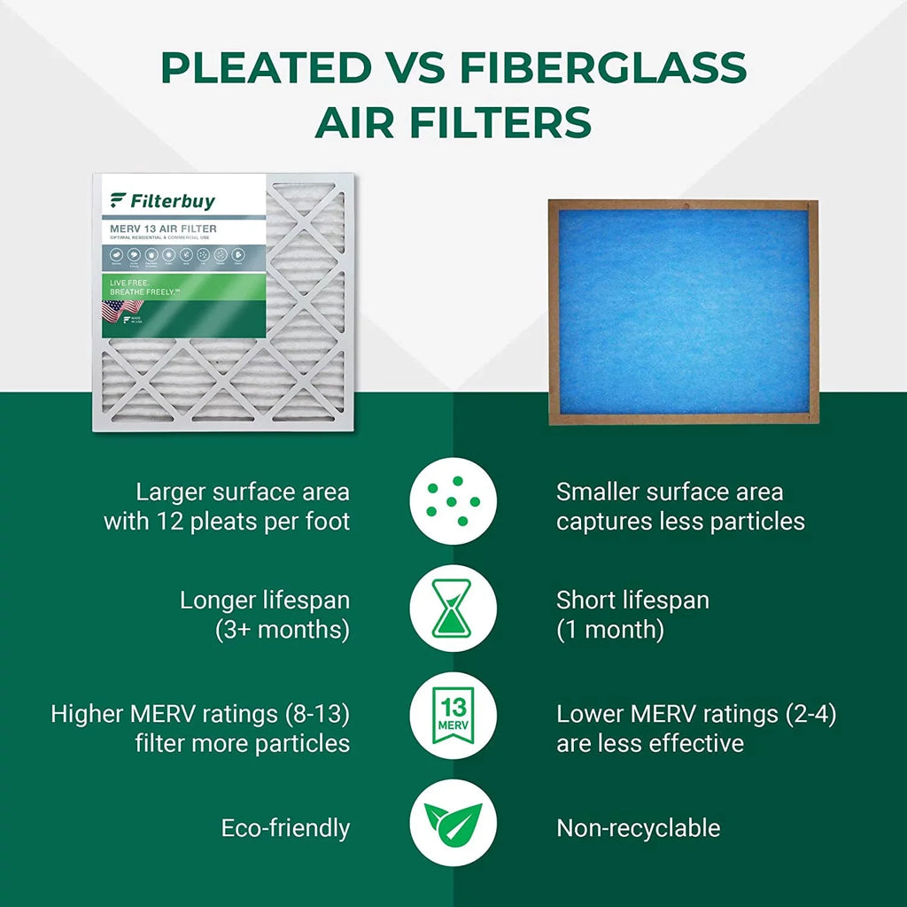 Filterbuy 20x25x2 MERV 13 Pleated HVAC AC Furnace Air Filters (3-Pack)