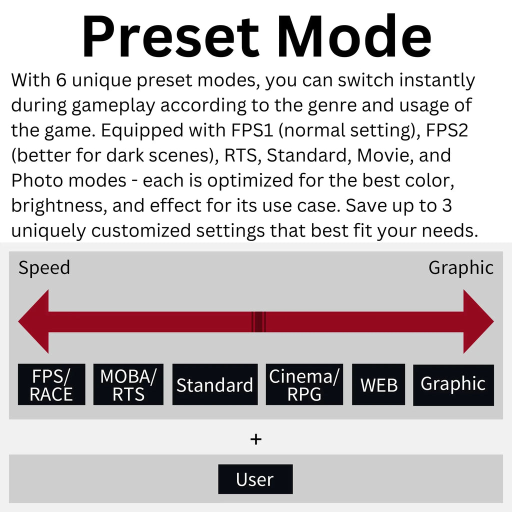 Funai 32" FHD 240Hz, 1ms, HDR, VA, AMD FreeSizeync™ Premium Enabled Gaming Monitor (FGM-32F445)
