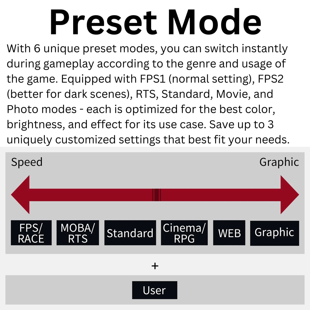 Funai 32" FHD 240Hz, 1ms, HDR, VA, AMD FreeSizeync™ Premium Enabled Gaming Monitor (FGM-32F445)