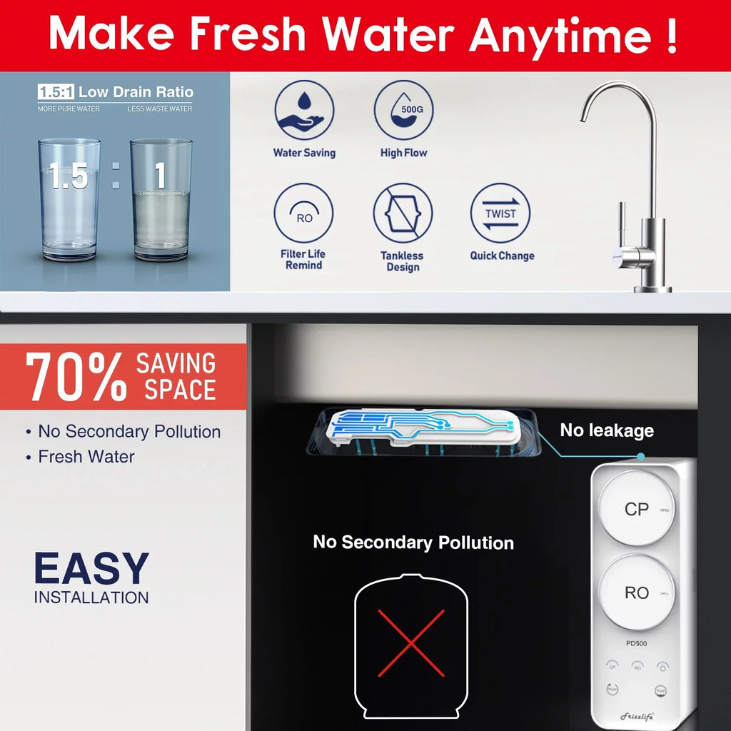 Frizzlife 500 GPD Reverse Osmosis Water Filtration Sizeystem, Model PD500