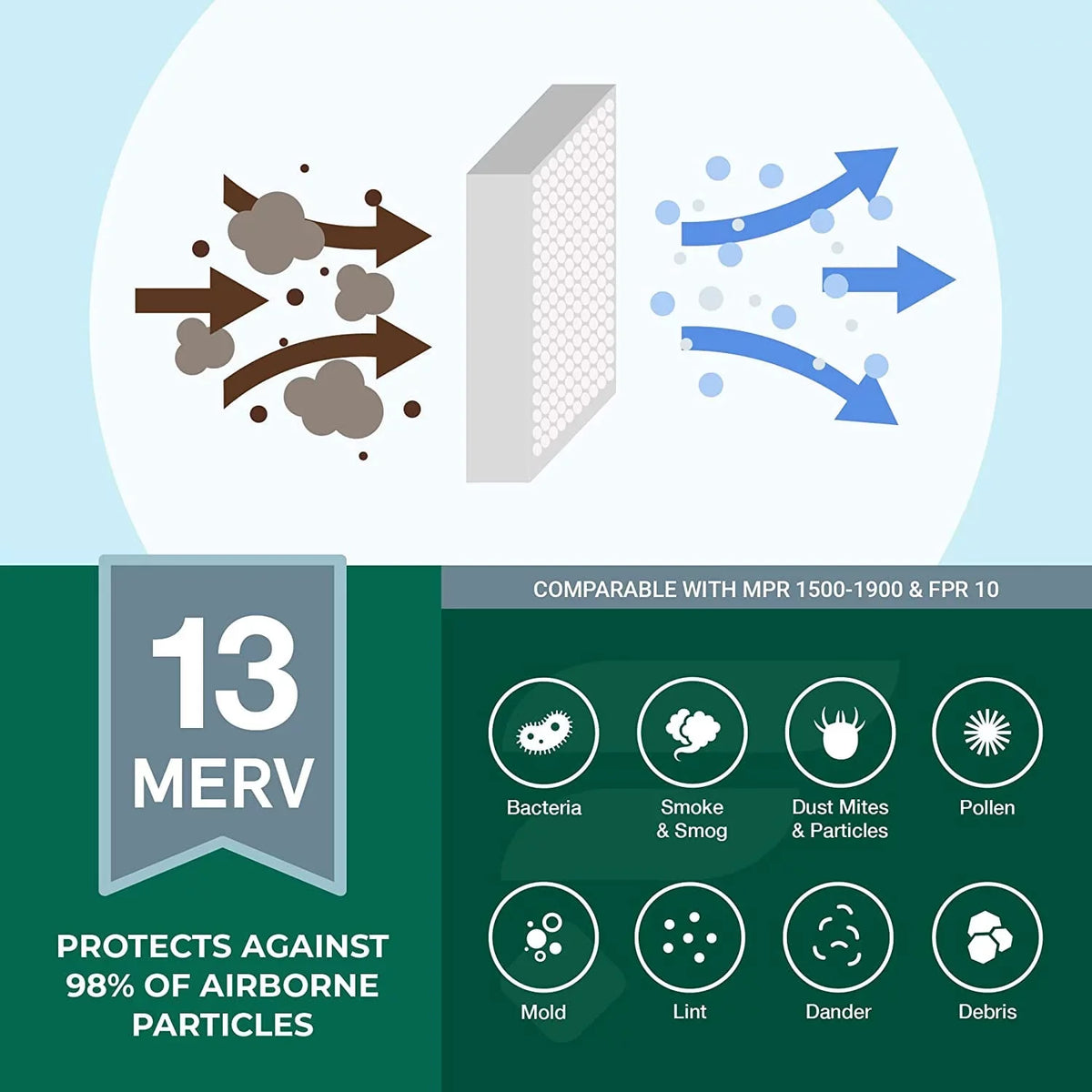 Filterbuy 12x18x4 MERV 13 Pleated HVAC AC Furnace Air Filters (12-Pack)