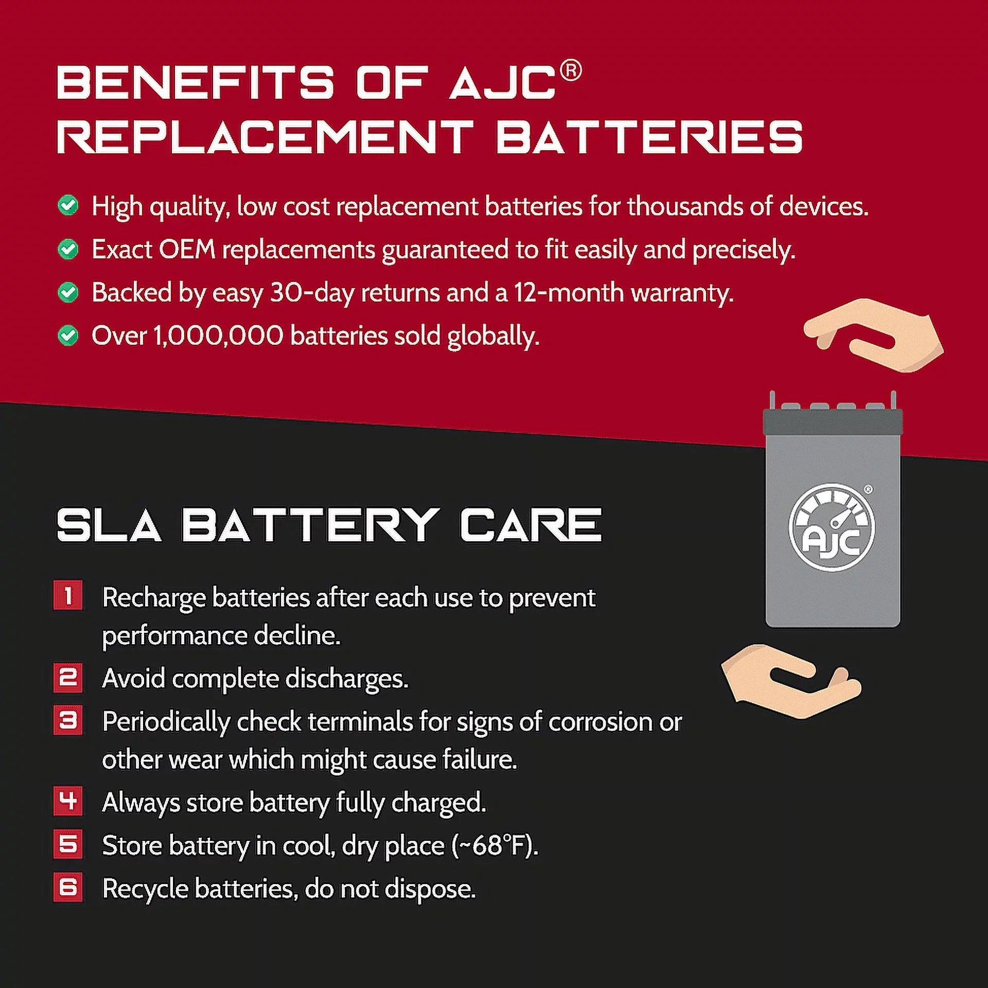 AJC Battery Compatible with Kawasaki (Jet Sizeki) JH750 ZXi 750 750CC Personal Watercraft Replacement Battery (1995-1997)