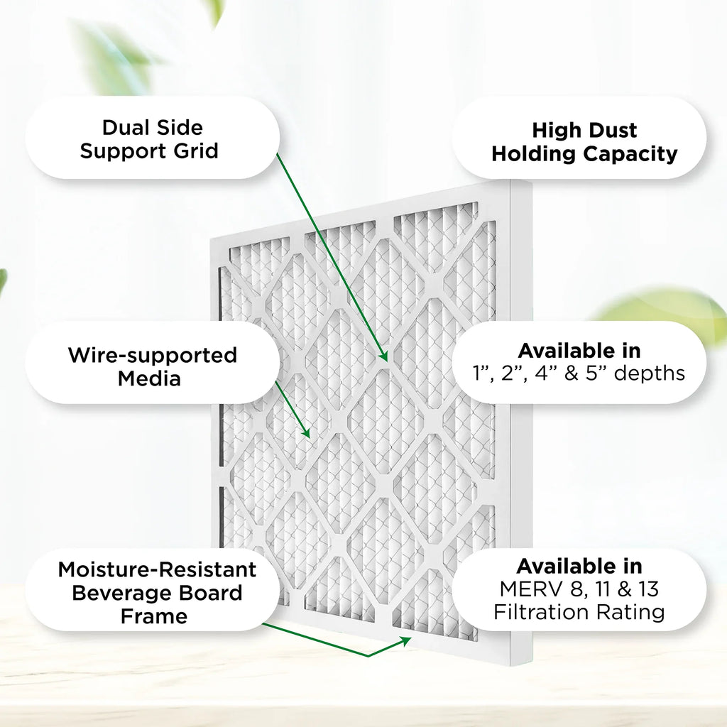 Pamlico Air 20x20x4 MERV 8 Pleated AC Furnace Air Filters. 3 Pack. (Actual Sizeize: 19.5 x 19.5 x 3.75 Inches)