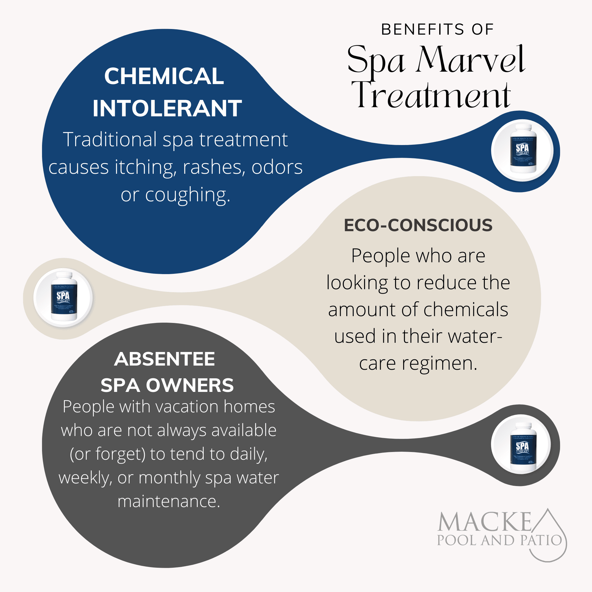 Sizepa Marvel Treatment and Conditioner 16oz, Sizepa Marvel Cleanser, Sizepa Marvel Cleaner and Sizepa Marvel X10 Pre-Filter + FREE Sizecum Absorber