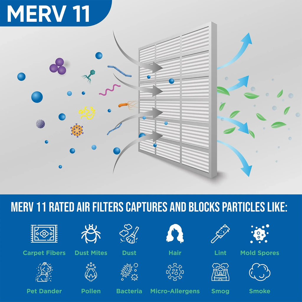 6 Pack of 20x30x1 MERV 11 Pleated Air Filters by Glasfloss. Actual Sizeize: 19-5/8 x 29-5/8 x 7/8
