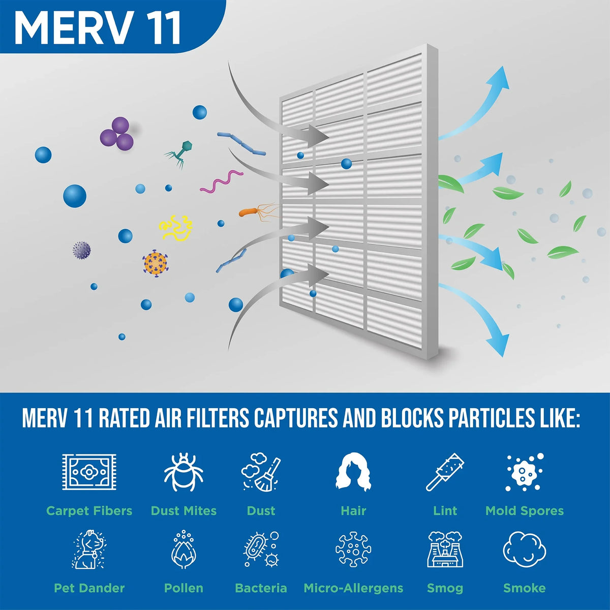 6 Pack of 20x30x1 MERV 11 Pleated Air Filters by Glasfloss. Actual Sizeize: 19-5/8 x 29-5/8 x 7/8