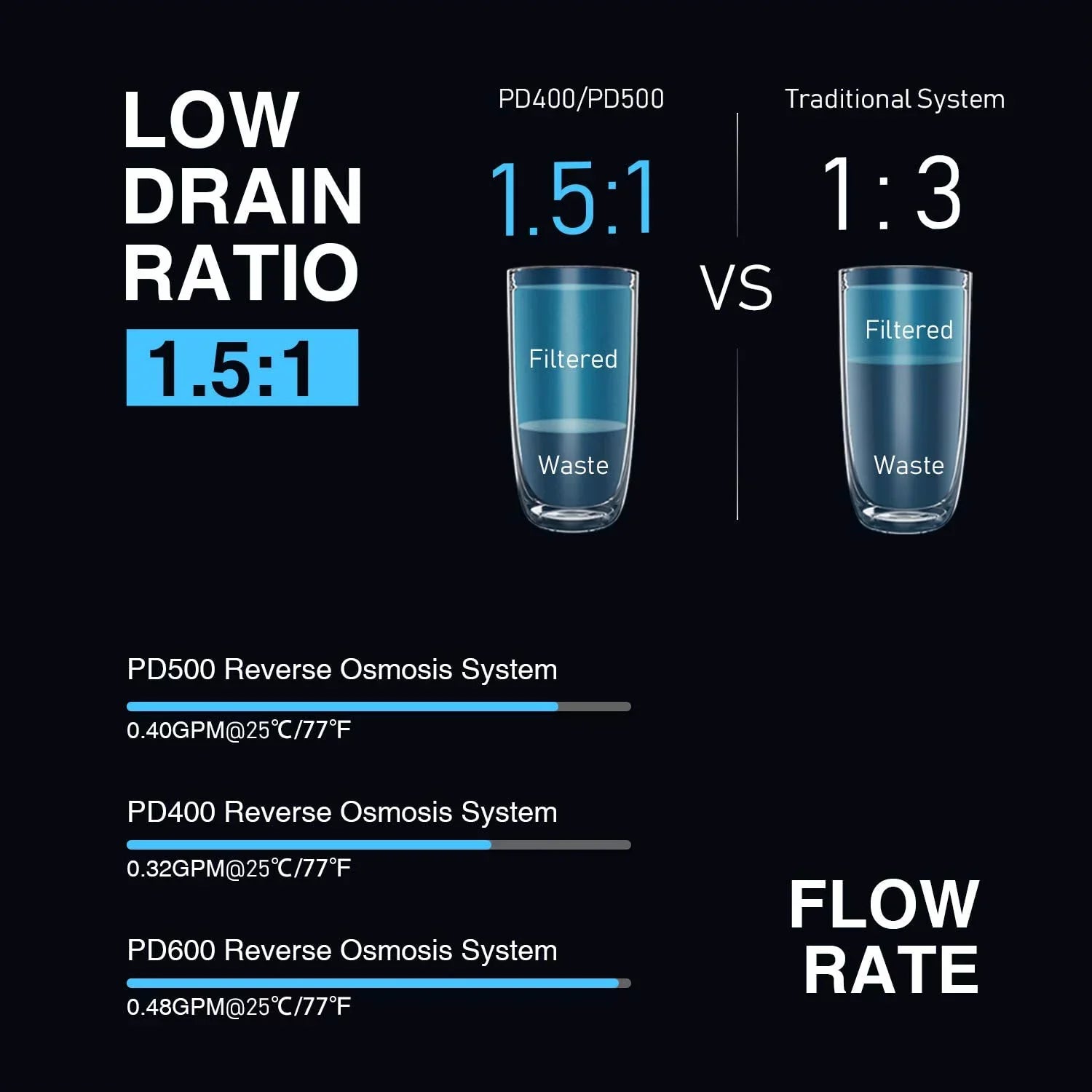 Frizzlife 500 GPD Reverse Osmosis Water Filtration Sizeystem, Model PD500