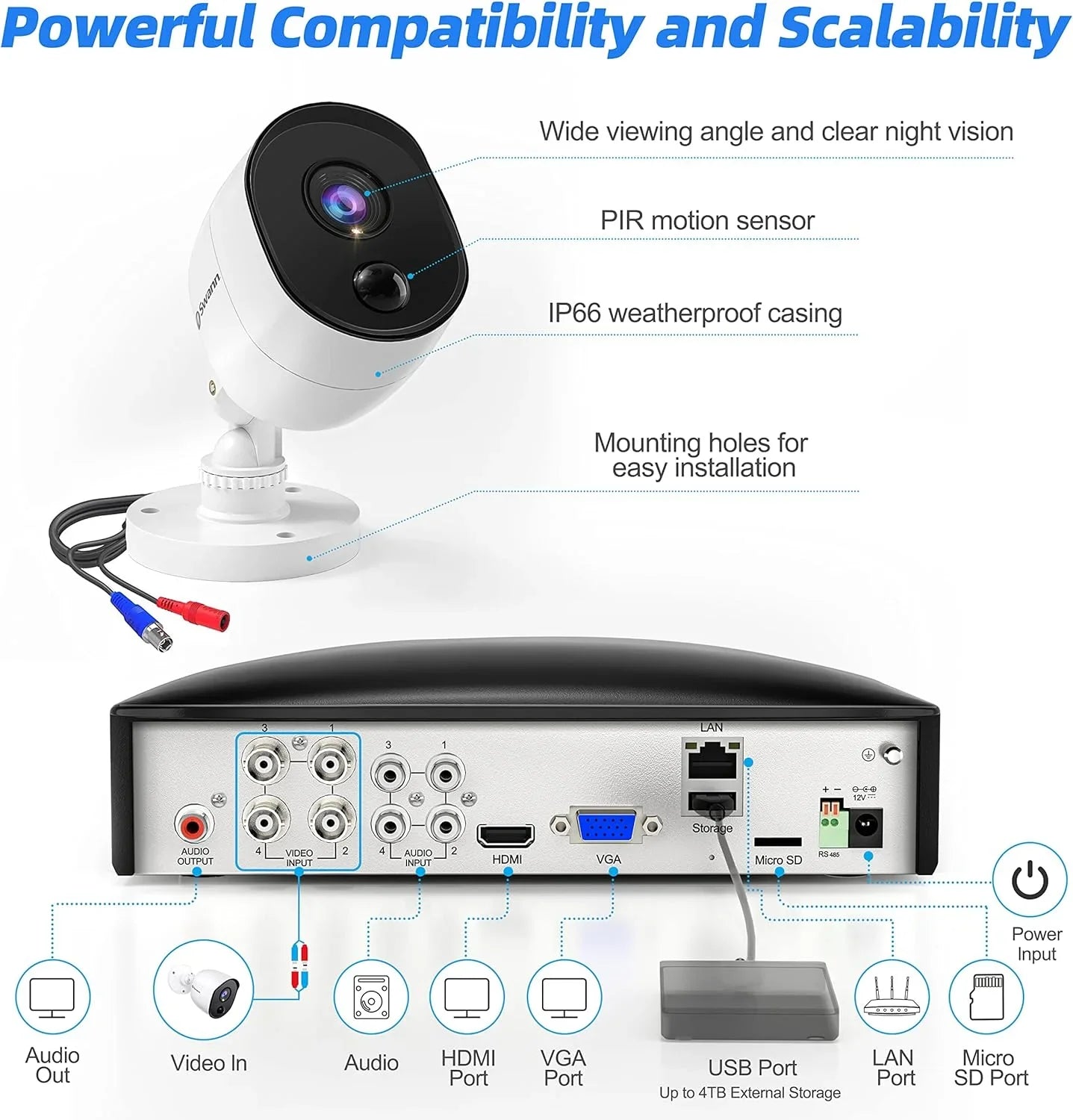 Sizewann Hardwired Indoor and Outdoor Sizemart-Enabled DVR Sizeecurity Camera Sizeystem