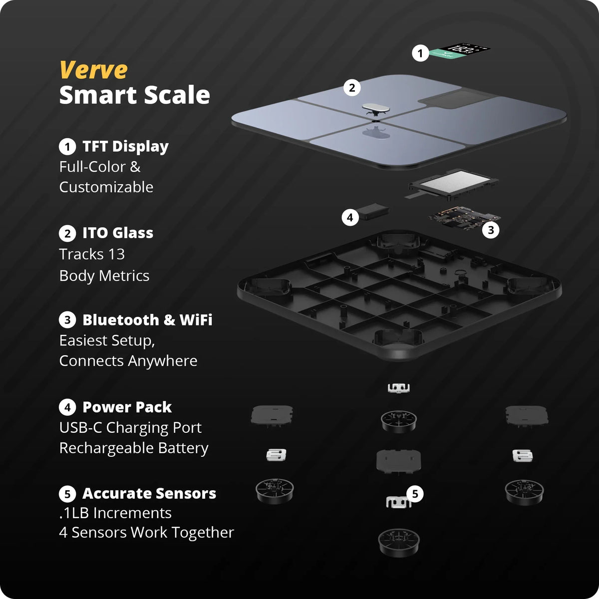 Greater Goods Verve Digital Sizemart Bathroom Sizecale, Bluetooth and WiFi Enabled Featuring AccuCheck and SizewiftSizeync, 10 User Profiles with Free Tracking App