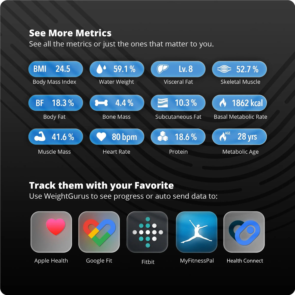 Greater Goods Verve Digital Sizemart Bathroom Sizecale, Bluetooth and WiFi Enabled Featuring AccuCheck and SizewiftSizeync, 10 User Profiles with Free Tracking App