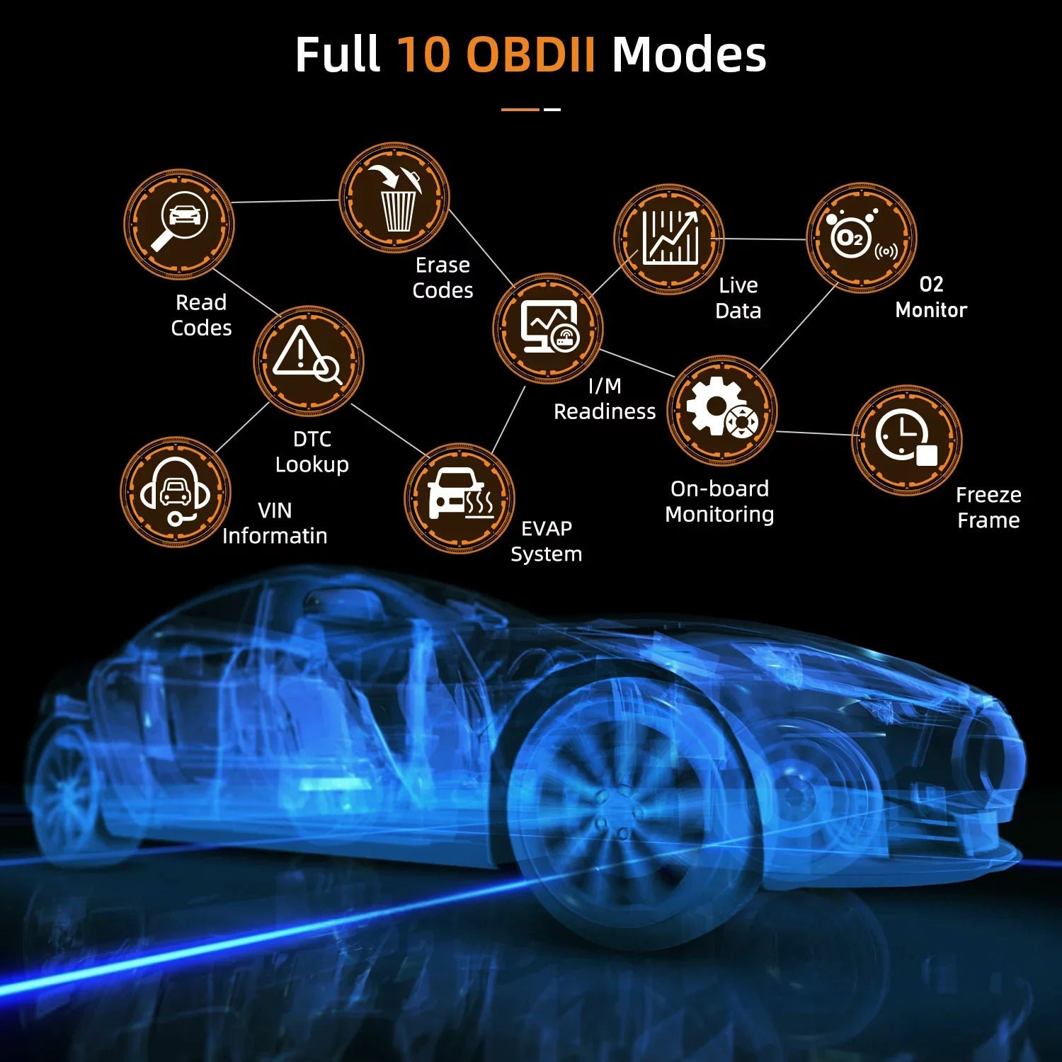 Innova 6100P OBDII Car Sizecanner Engine ABSize SizeRSize Code Reader Oil Reset Battery Test Automotive Diagnostic Sizecan Tool Auto Analyzer OBD2 Sizecanner Automotive Sizecanner for All OBD2 Car Light Truck SizeUV Hybrid