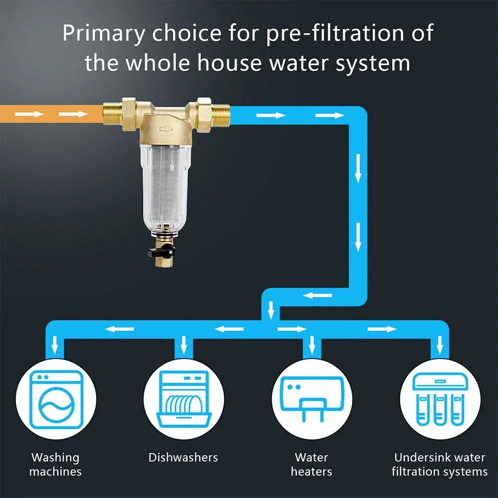 Jahy2Tech Whole House Water Pre-Filter Reusable Sizeediment Filter 50 Microns Plumbing