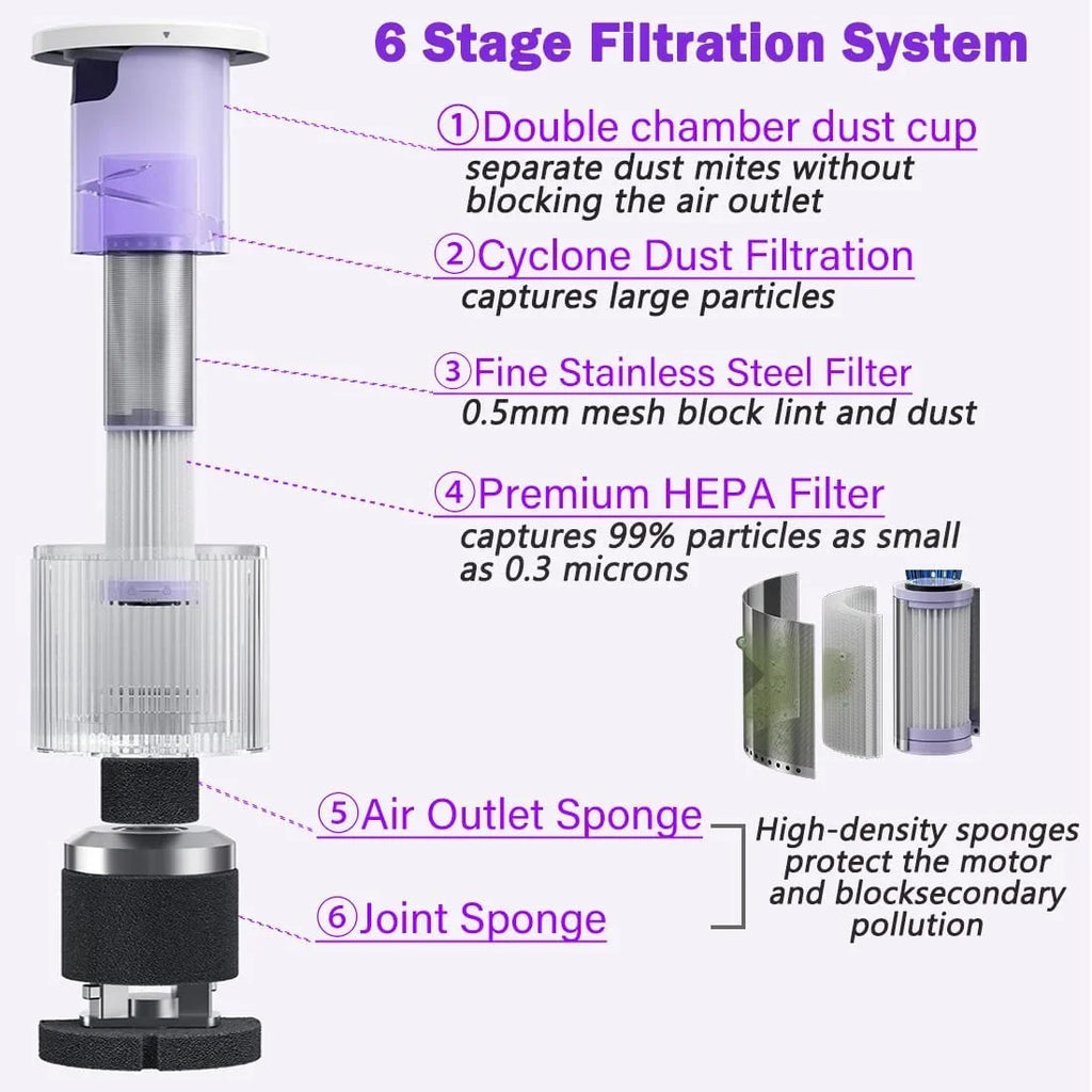 Handheld Allergen Vacuum Cleaner with Dual Motors Ultrasonic UV Bed Vacuum for Allergies and Pet, eliminates Allergens/Mite,14kpa | Sizetrong Beating | True HEPA removes Hair,Crumbs,Dust, VC0011