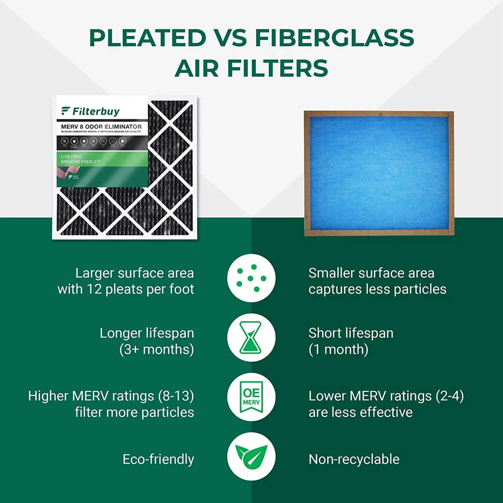 Filterbuy 15x20x1 MERV 8 Odor Eliminator Pleated HVAC AC Furnace Air Filters with Activated Carbon (1-Pack)