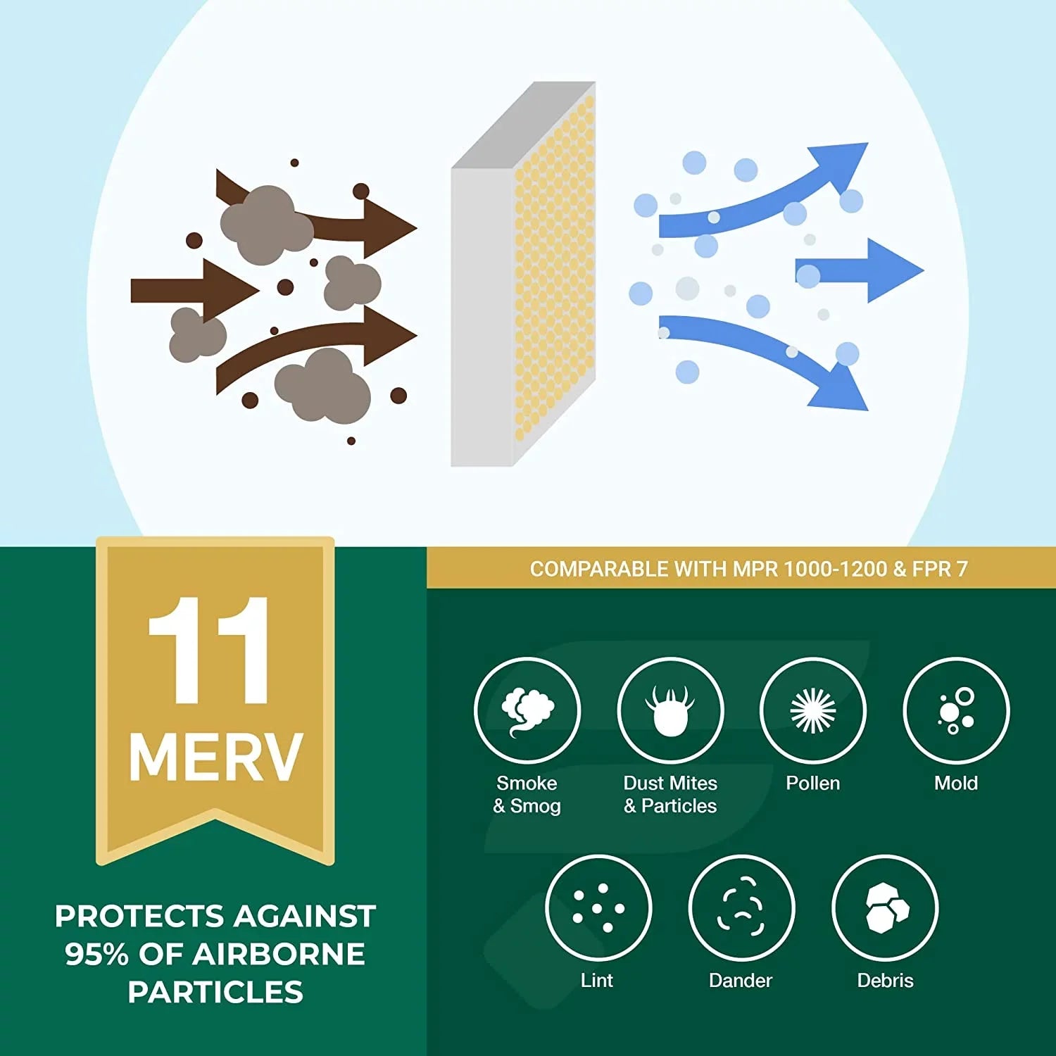 Filterbuy 16x25x4 MERV 11 Pleated HVAC AC Furnace Air Filters (1-Pack)