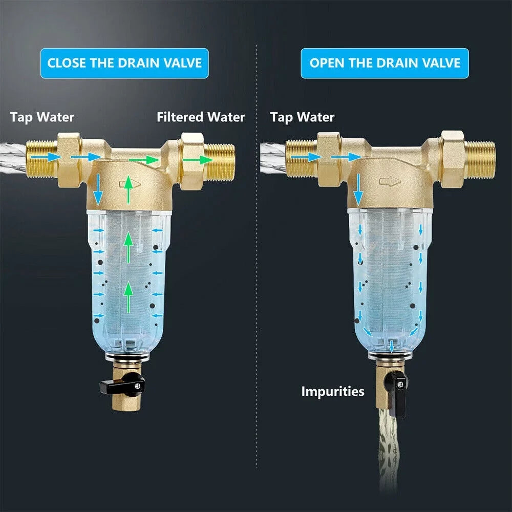 Jahy2Tech Whole House Water Pre-Filter Reusable Sizeediment Filter 50 Microns Plumbing