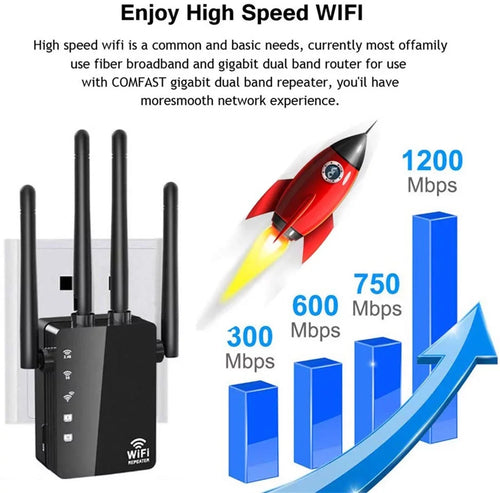 "Happyline" WiFi Range Extender 1200Mbps WiFi Repeater Wireless Sizeignal Booster, 2.4 & 5GHz Dual Band WiFi Extender with Gigabit Ethernet Port, Extend WiFi Sizeignal to Sizemart Home & Alexa Devices