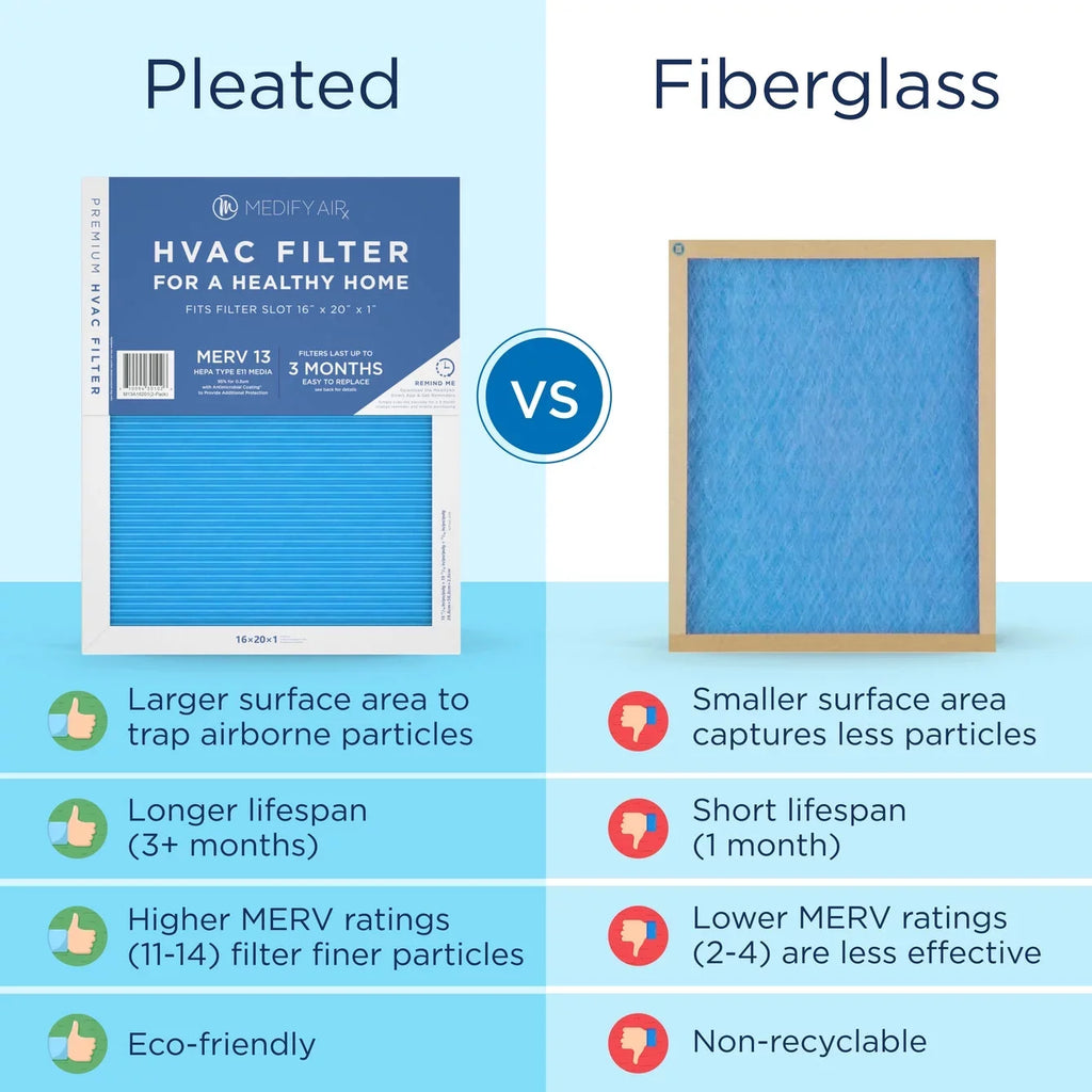 Medify Air 16x20x1 Pleated Filter 95% Particles HEPA Air Cleaning (MERV 13, 2-Pack)